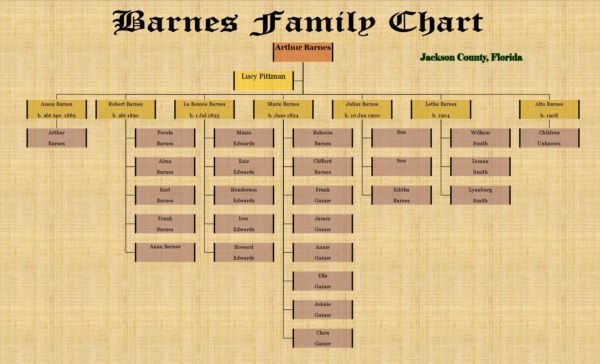 click to enlarge family chart